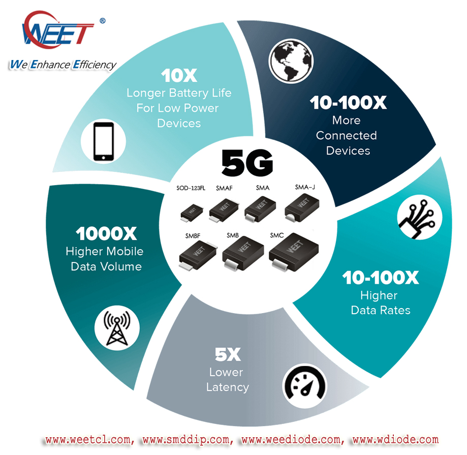 WEET-5G-Applications-in-Transient-Voltage-Suppressors-SMCJ24CA-and-Schottky-Rectifiers-and-TVS-Didoes