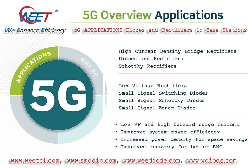 WEET WEE Technology 5G APPLICATIONS of Diodes and Rectifiers in Base Stations System Architecture